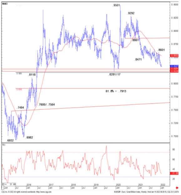 Credit Suisse technical analysis